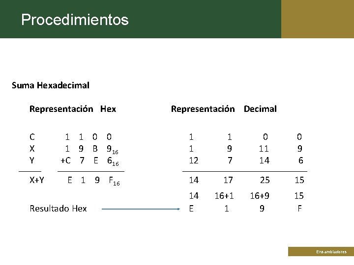 Procedimientos Suma Hexadecimal Representación Hex C X Y X+Y Representación Decimal 1 1 0