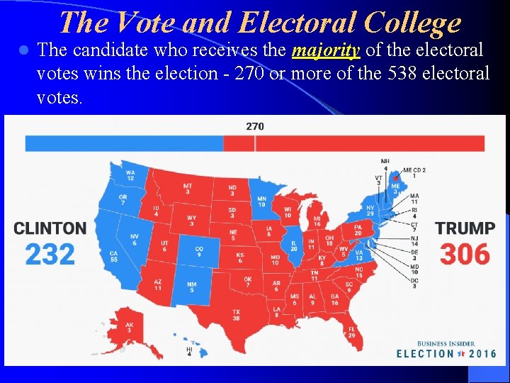 The Vote and Electoral College l The candidate who receives the majority of the