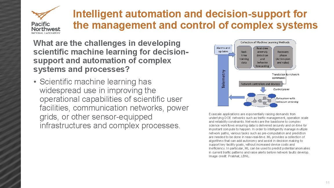 Intelligent automation and decision-support for the management and control of complex systems What are