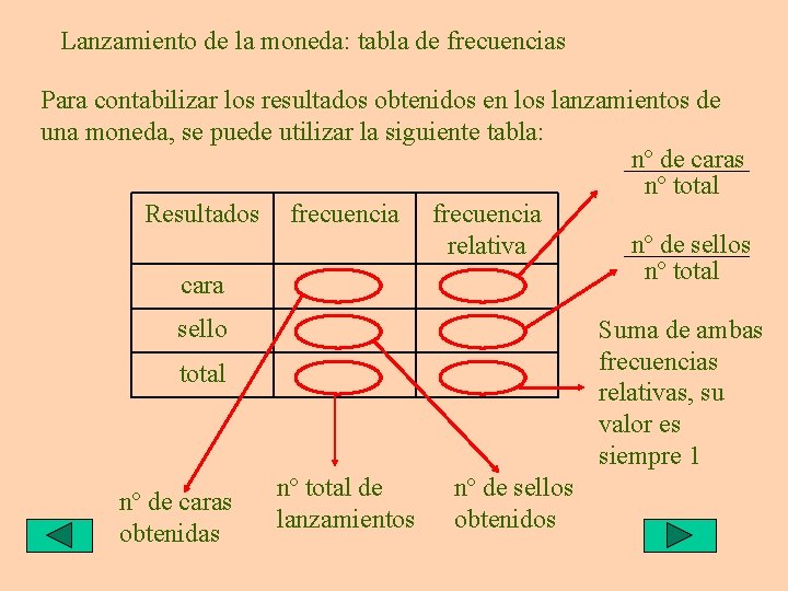 Lanzamiento de la moneda: tabla de frecuencias Para contabilizar los resultados obtenidos en los