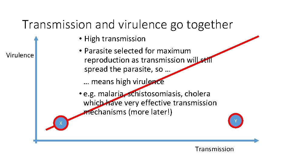 Transmission and virulence go together • High transmission • Parasite selected for maximum reproduction