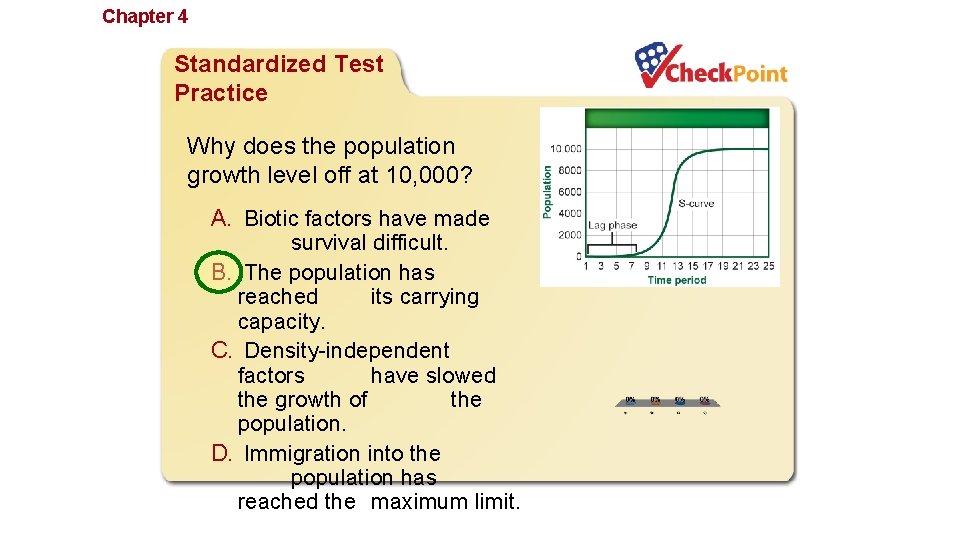 Chapter 4 Population Ecology Standardized Test Practice Why does the population growth level off