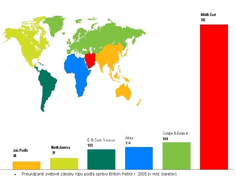  Preukázané svetové zásoby ropy podľa správy British Petrol r. 2005 (v mld. barelov)