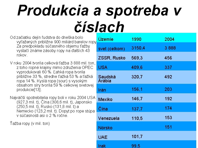 Produkcia a spotreba v číslach Od začiatku dejín ľudstva do dneška bolo Územie vyťažených