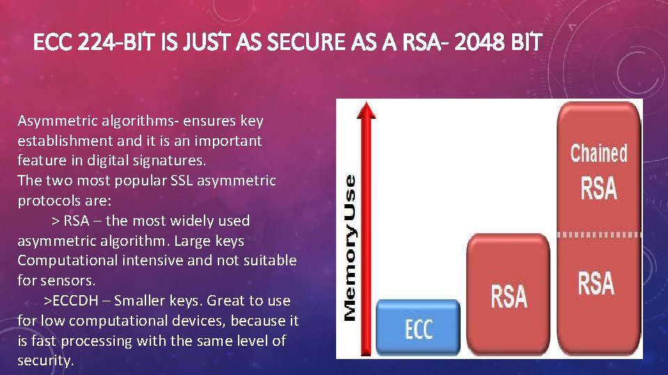 ECC 224 -BIT IS JUST AS SECURE AS A RSA- 2048 BIT Asymmetric algorithms-