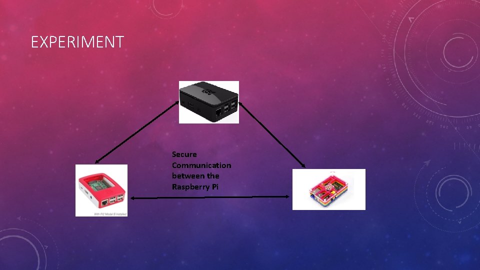 EXPERIMENT Secure Communication between the Raspberry Pi 