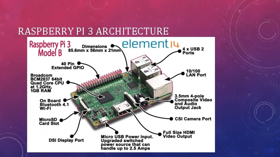 RASPBERRY PI 3 ARCHITECTURE 