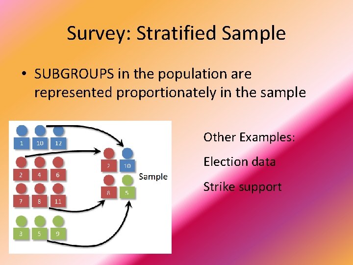 Survey: Stratified Sample • SUBGROUPS in the population are represented proportionately in the sample