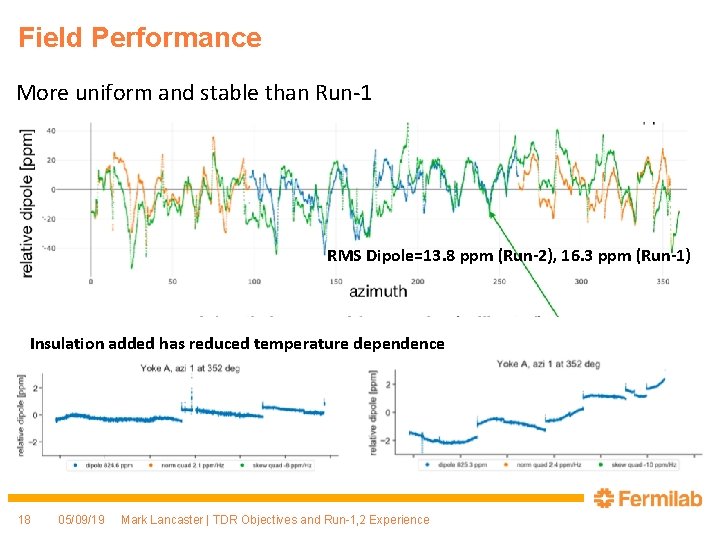 Field Performance More uniform and stable than Run-1 RMS Dipole=13. 8 ppm (Run-2), 16.