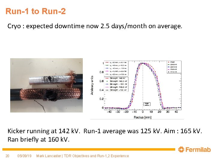 Run-1 to Run-2 Cryo : expected downtime now 2. 5 days/month on average. Kicker