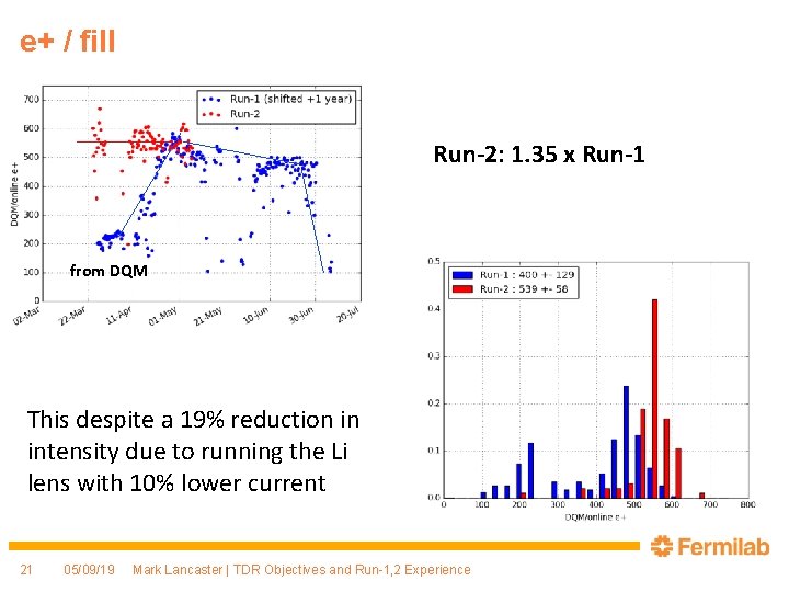 e+ / fill Run-2: 1. 35 x Run-1 from DQM This despite a 19%