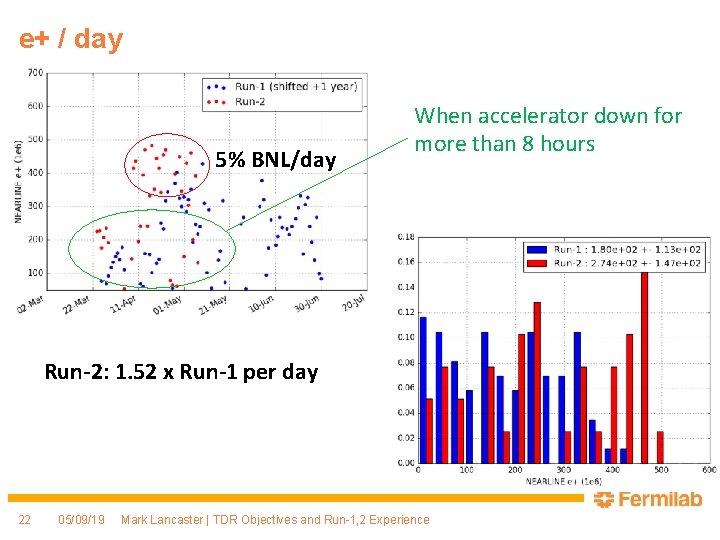e+ / day 5% BNL/day When accelerator down for more than 8 hours Run-2: