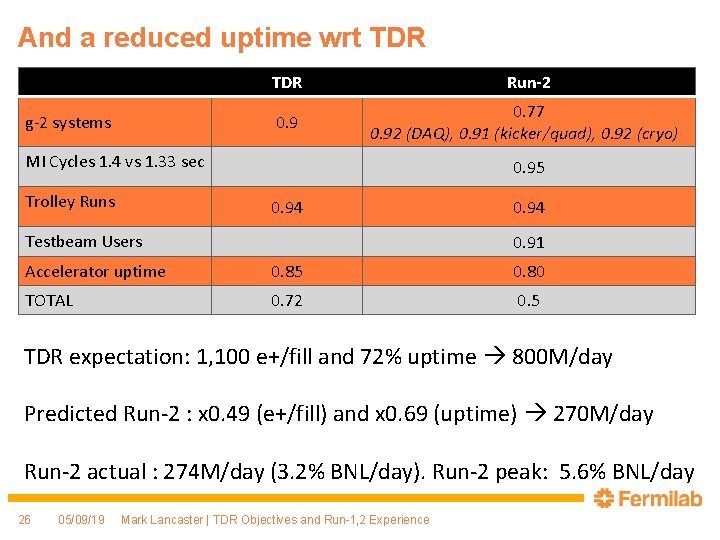 And a reduced uptime wrt TDR g-2 systems TDR Run-2 0. 9 0. 77