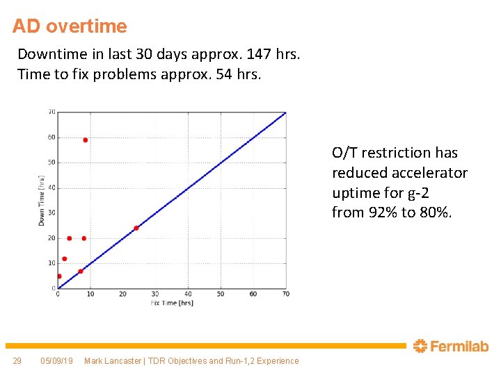 AD overtime Downtime in last 30 days approx. 147 hrs. Time to fix problems