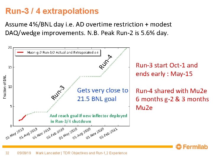 Run-3 / 4 extrapolations Ru n 3 Ru n 4 Assume 4%/BNL day i.