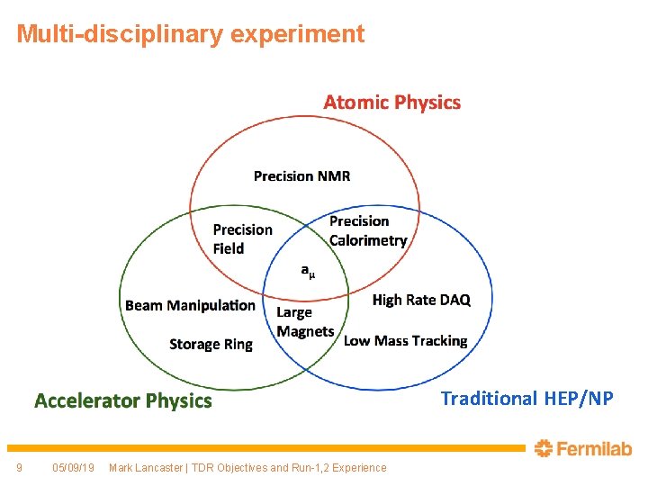 Multi-disciplinary experiment Traditional HEP/NP 9 05/09/19 Mark Lancaster | TDR Objectives and Run-1, 2