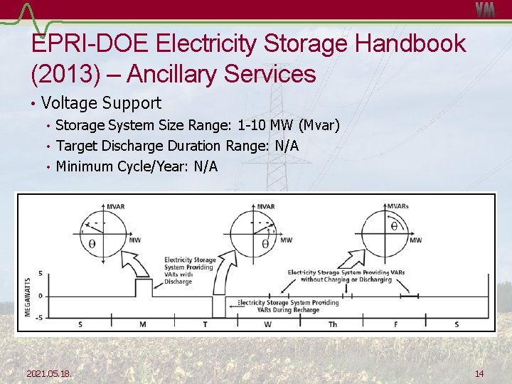 EPRI-DOE Electricity Storage Handbook (2013) – Ancillary Services • Voltage Support • Storage System