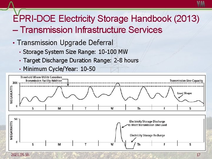 EPRI-DOE Electricity Storage Handbook (2013) – Transmission Infrastructure Services • Transmission Upgrade Deferral •