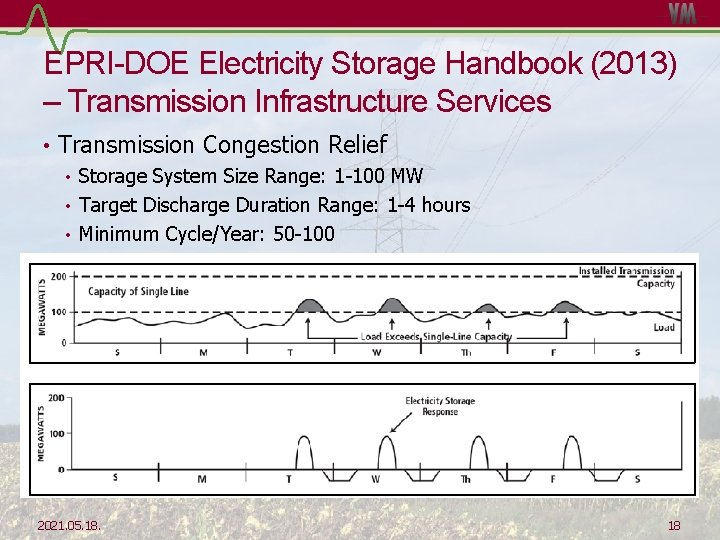 EPRI-DOE Electricity Storage Handbook (2013) – Transmission Infrastructure Services • Transmission Congestion Relief •