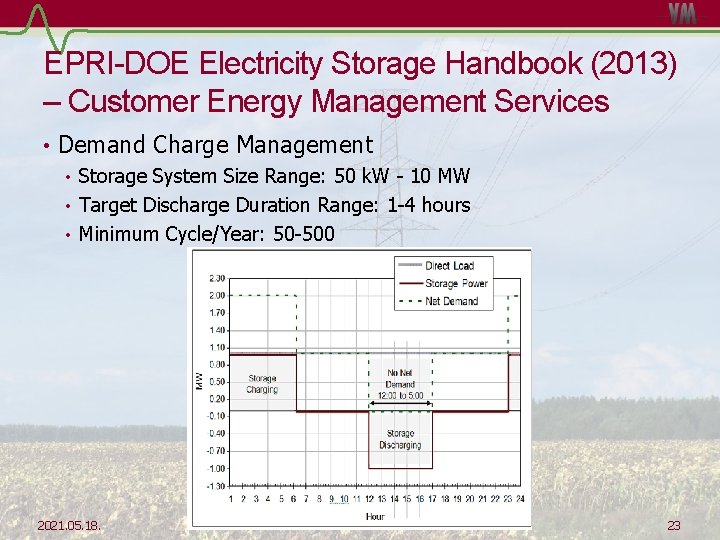 EPRI-DOE Electricity Storage Handbook (2013) – Customer Energy Management Services • Demand Charge Management