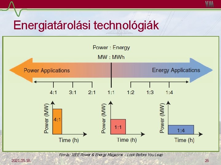 Energiatárolási technológiák • Fő paraméterek • Névleges teljesítmény • Kisütési idő • Ciklikus hatásfok