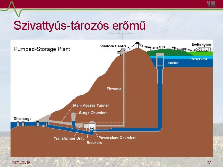 Szivattyús-tározós erőmű 2021. 05. 18. 27 