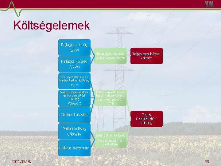 Költségelemek Fajlagos költség C/k. W Fajlagos költség Beruházási költség (C/k. W+C/k. Wh*E)*P Teljes beruházási