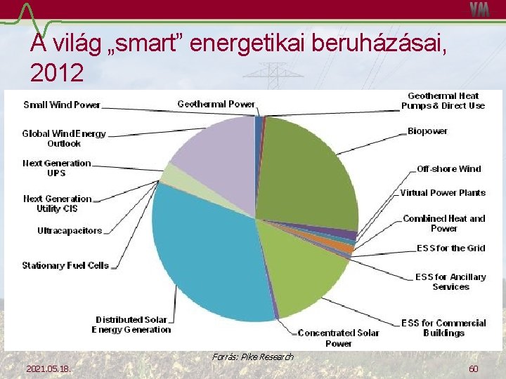 A világ „smart” energetikai beruházásai, 2012 Forrás: Pike Research 2021. 05. 18. 60 