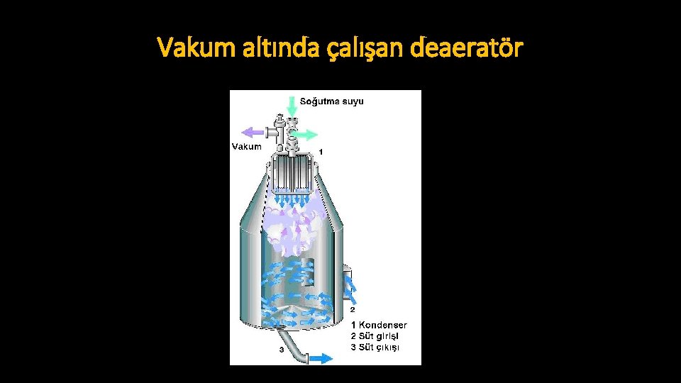 Vakum altında çalışan deaeratör 