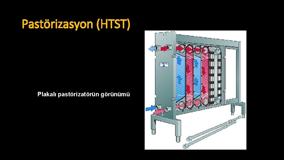 Pastörizasyon (HTST) Plakalı pastörizatörün görünümü 