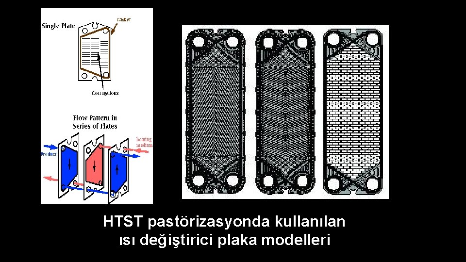 HTST pastörizasyonda kullanılan ısı değiştirici plaka modelleri 