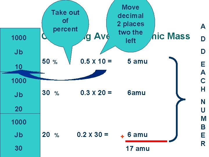 Take out of percent 1000 Calculating Move decimal 2 places two the Average Atomic