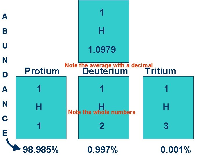 A 1 B H U 1. 0979 N D Protium A 1 N H