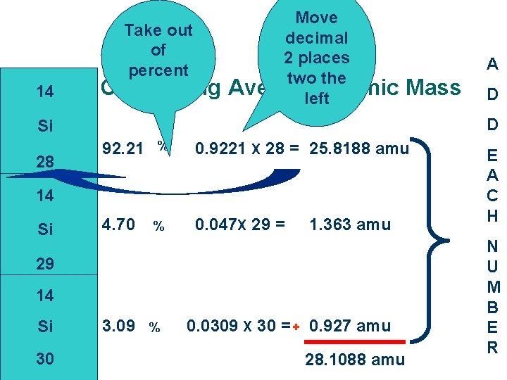 Take out of percent 14 Calculating Move decimal 2 places two the Average Atomic