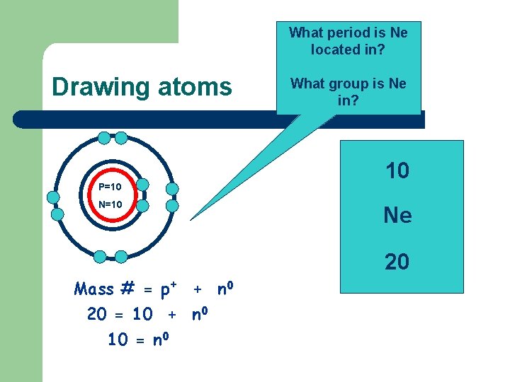 What period is Ne located in? Drawing atoms P=10 N=10 Mass # = p+