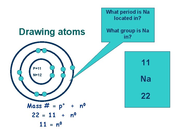 What period is Na located in? Drawing atoms P=11 N=12 Mass # = p+