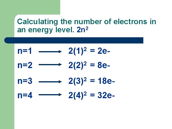 Calculating the number of electrons in an energy level. 2 n 2 n=1 2(1)2