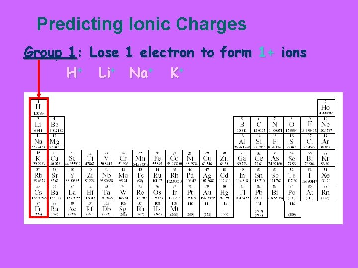 Predicting Ionic Charges Group 1: Lose 1 electron to form 1+ ions H+ Li+