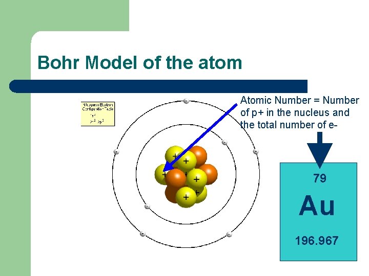 Bohr Model of the atom Atomic Number = Number of p+ in the nucleus