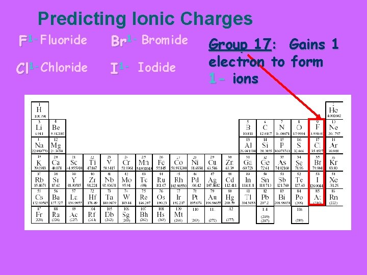Predicting Ionic Charges F 1 - Fluoride Br 1 - Bromide Cl 1 -Chloride