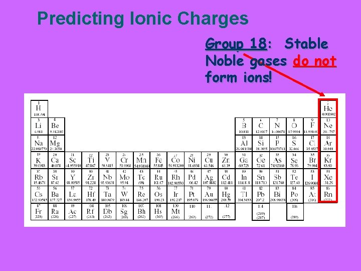 Predicting Ionic Charges Group 18: Stable Noble gases do not form ions! 