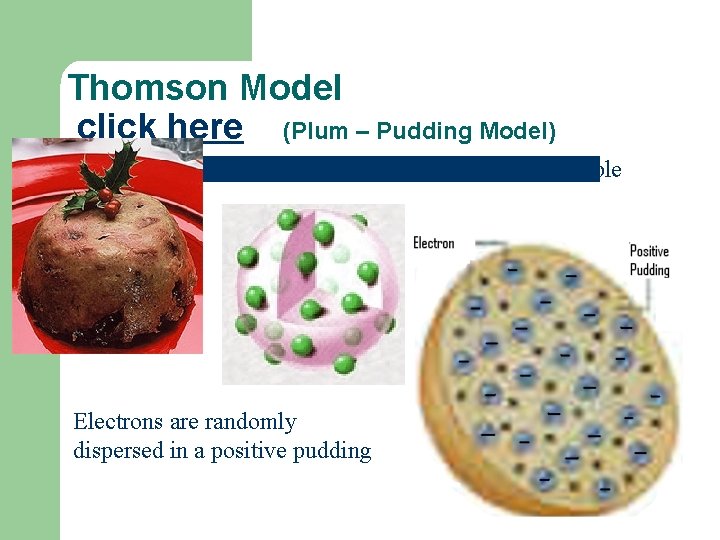 Thomson Model click here (Plum – Pudding Model) Atom no longer considered indivisible Electrons Thomson Model click here (Plum – Pudding Model) Atom no longer considered indivisible Electrons