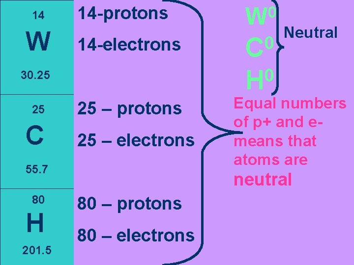 14 W 14 -protons 14 -electrons C 25 – protons 25 – electrons 55.
