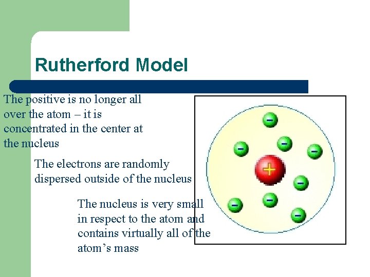 Rutherford Model The positive is no longer all over the atom – it is