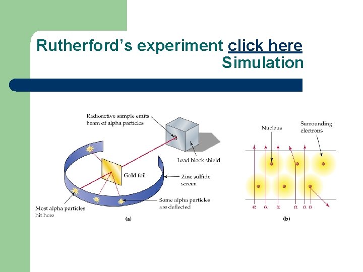 Rutherford’s experiment click here Simulation 