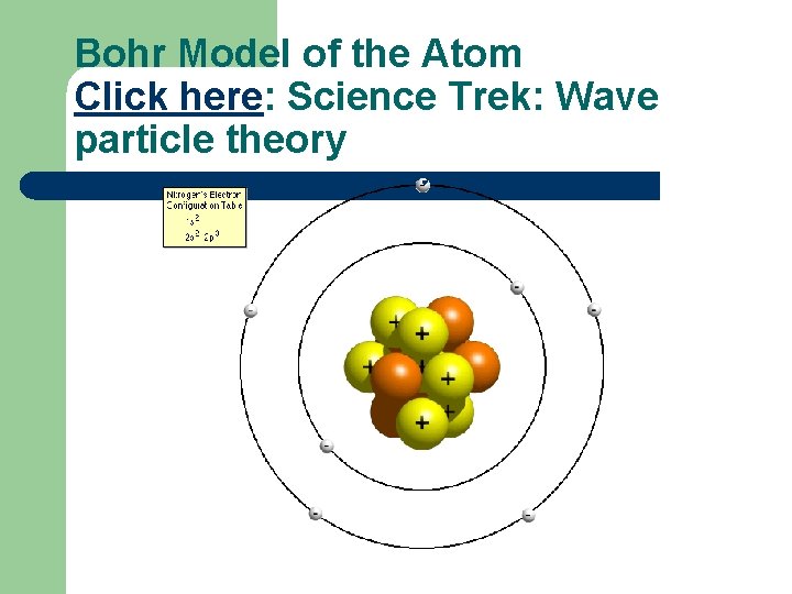 Bohr Model of the Atom Click here: Science Trek: Wave particle theory Bohr Model of the Atom Click here: Science Trek: Wave particle theory