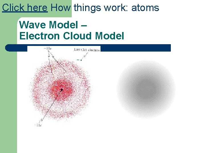 Click here How things work: atoms Wave Model – Electron Cloud Model 