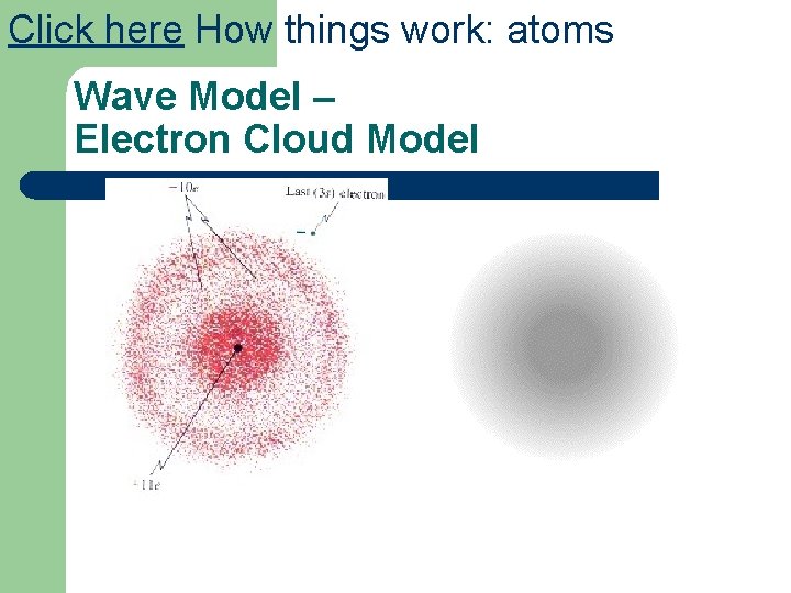 Click here How things work: atoms Wave Model – Electron Cloud Model Click here How things work: atoms Wave Model – Electron Cloud Model