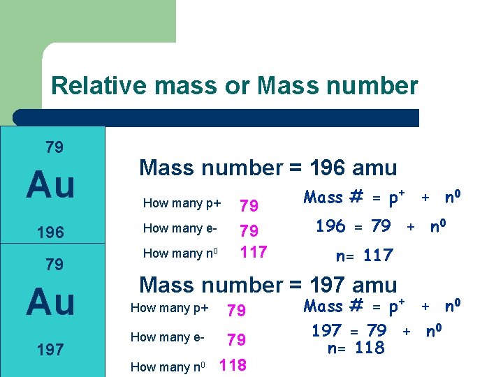 Relative mass or Mass number 79 Au 196 79 Au 197 Mass number =