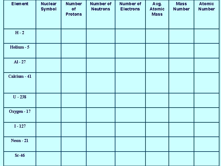 Element H-2 Helium - 5 Al - 27 Calcium - 41 U - 238